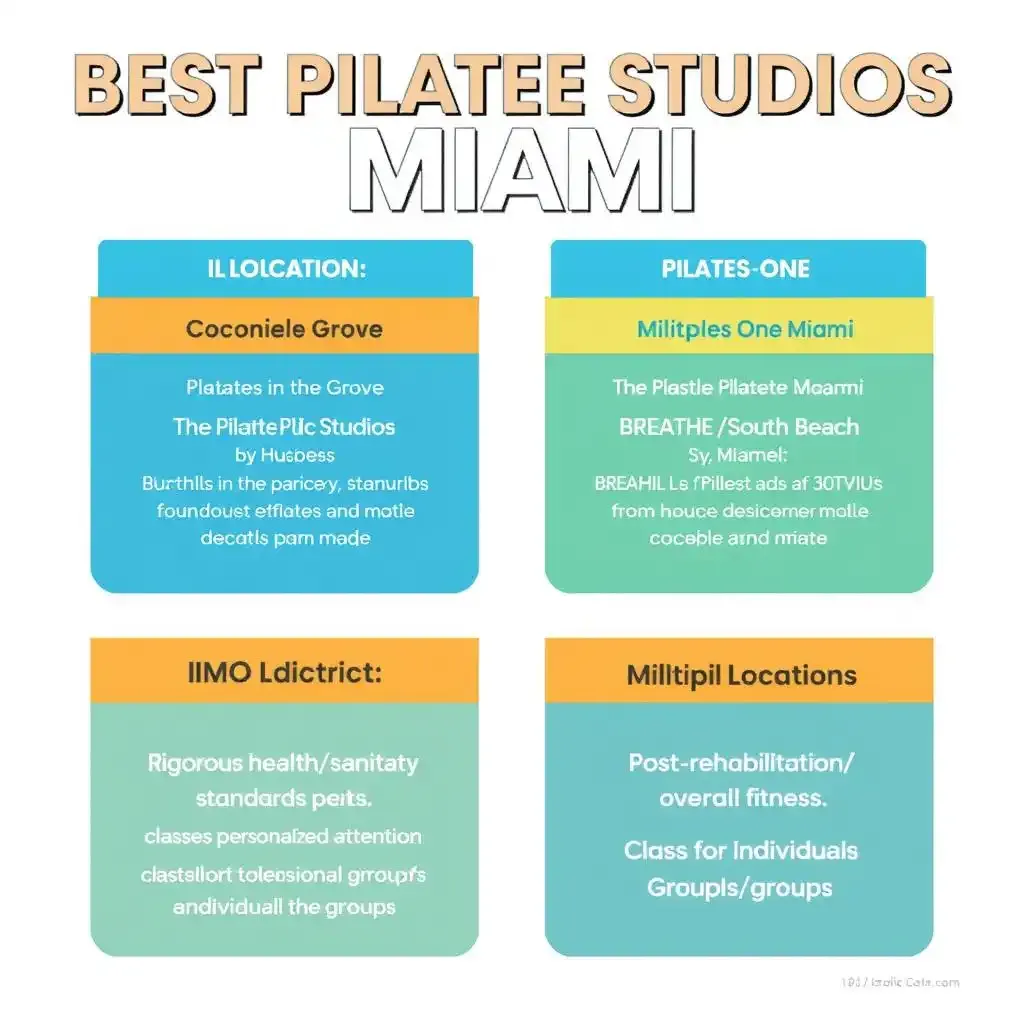 Ultimate Pilates Miami: Your Guide